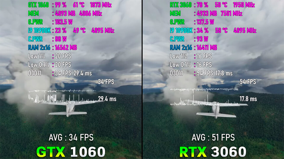 Microsoft Flight Simulator RTX 3060
