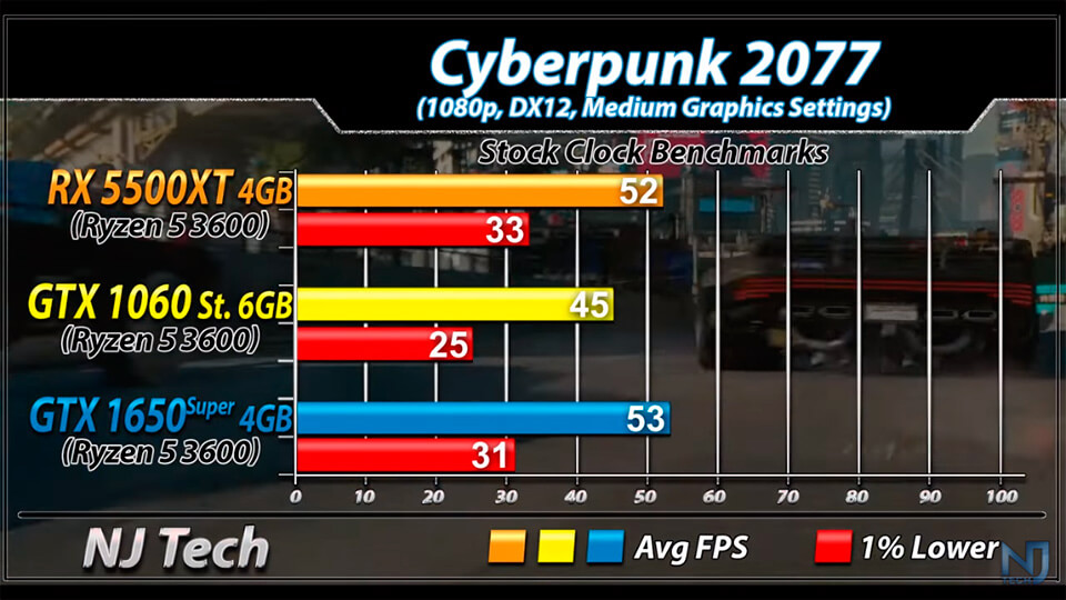 Cyberpunk 2077 GTX 1650 Super
