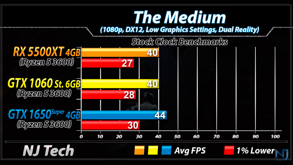 GTX 1650 Super The Medium