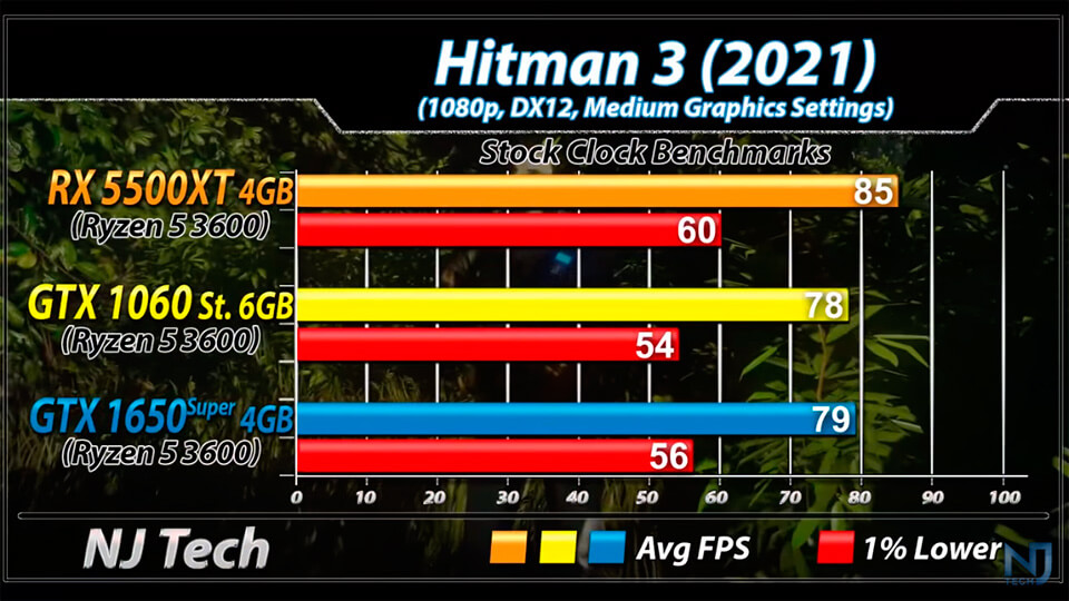 RX 5500 XT (4GB) Hitman 3