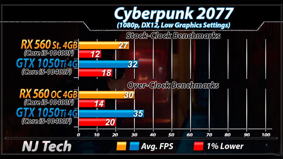 Cyberpunk 2077 GTX 1050 Ti