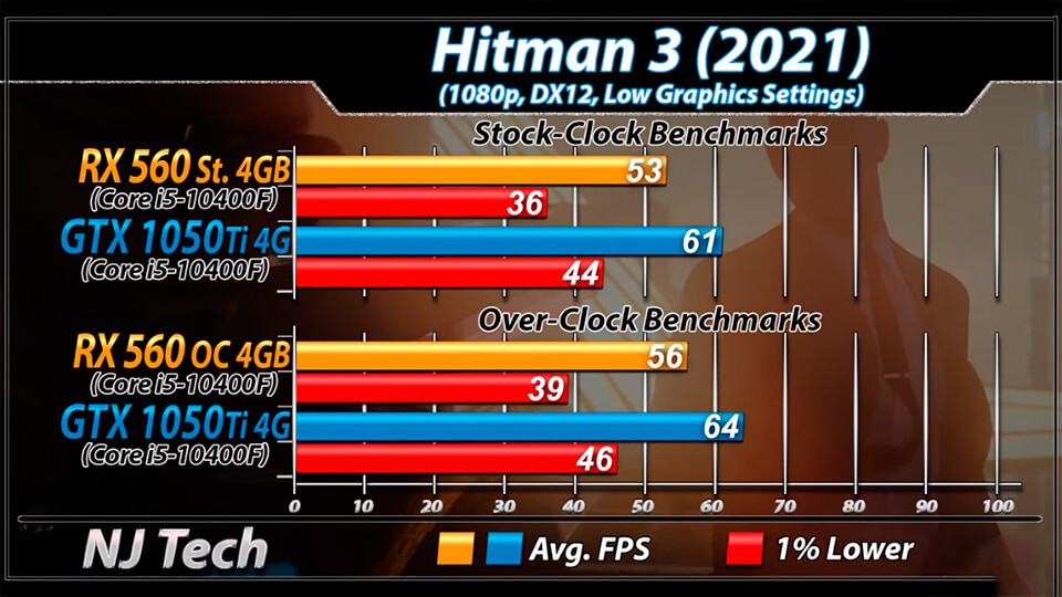 Hitman 3 RX 560