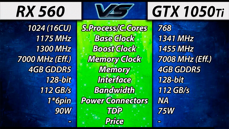 RX 560 (4GB) против GTX 1050 Ti технические характеристики