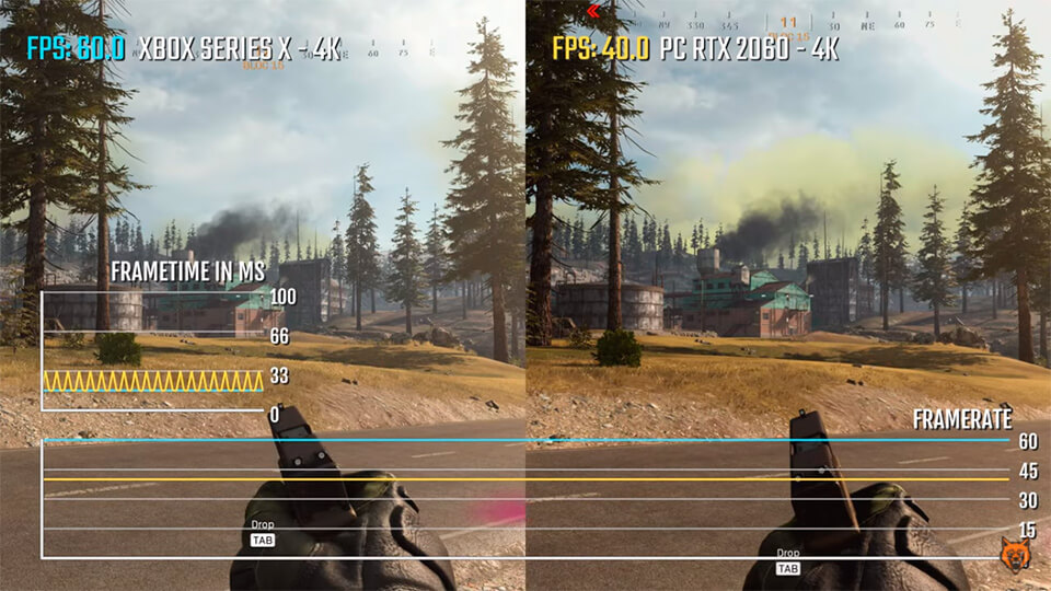 Call of Duty Warzone Xbox Series X protiv PK RTX 2060