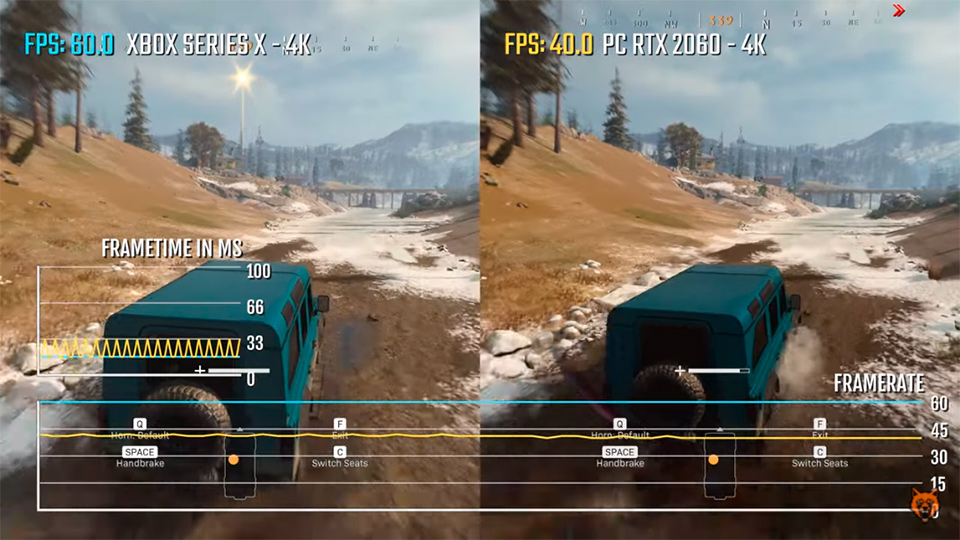 Тест Warzone RTX 2060