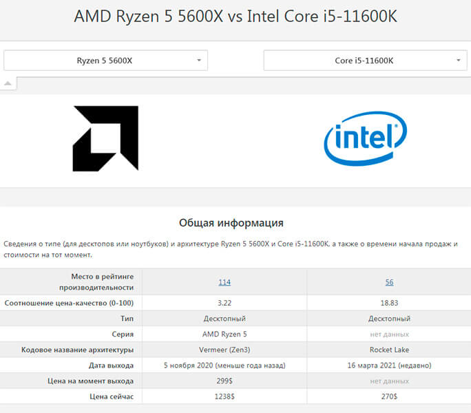 i5-11600K против Ryzen 5 5600X характеристики