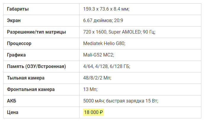  Samsung Galaxy A22 характеристики