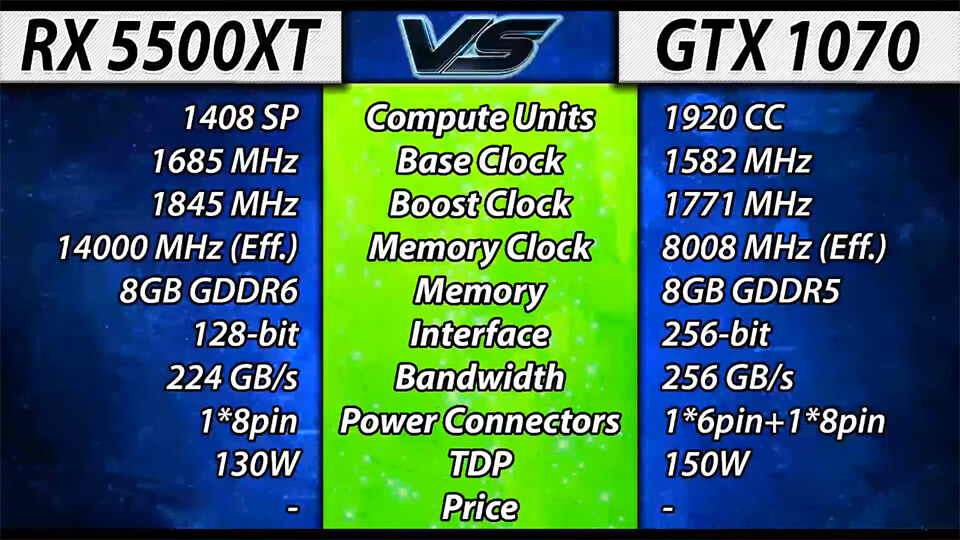 характеристики RX 5500 XT против GTX 1070