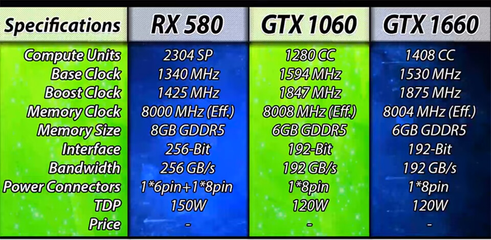 характеристики видеокарт RX 580 против GTX 1060 против GTX 1660