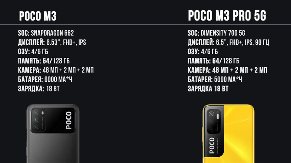 POCO M3 Pro 5G против POCO M3