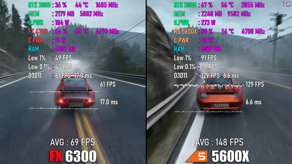 Project Cars