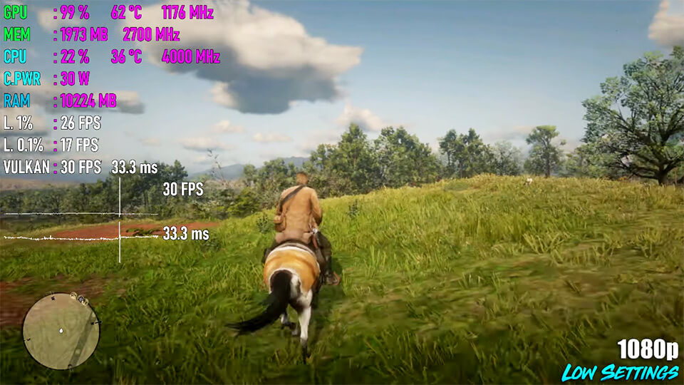 GTX 750 Ti test v 2021 v 1080p i 900p