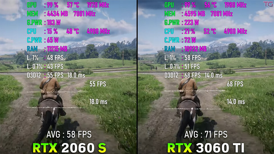 Cyberpunk 2077 rtx 2060 super