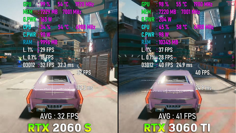 Cyberpunk 2077 rtx 360 ti