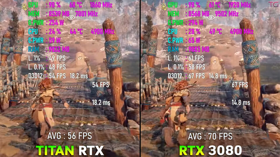 Horizon Zero Dawn RTX 3080