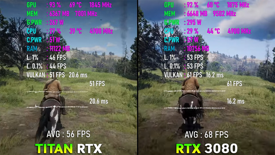 RDR 2 RTX 3080