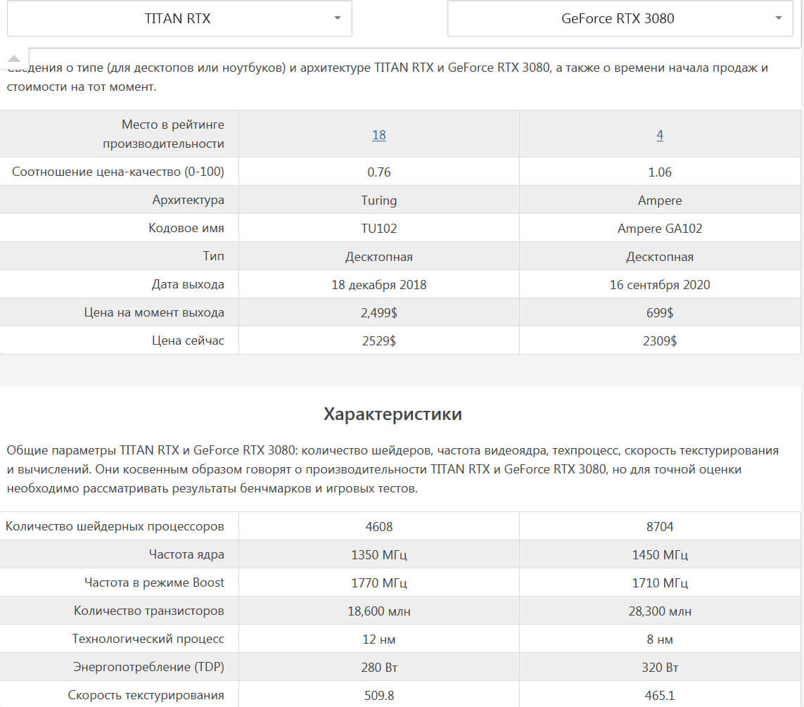 TITAN RTX против RTX 3080 ХАРАКТЕРИСТИКИ