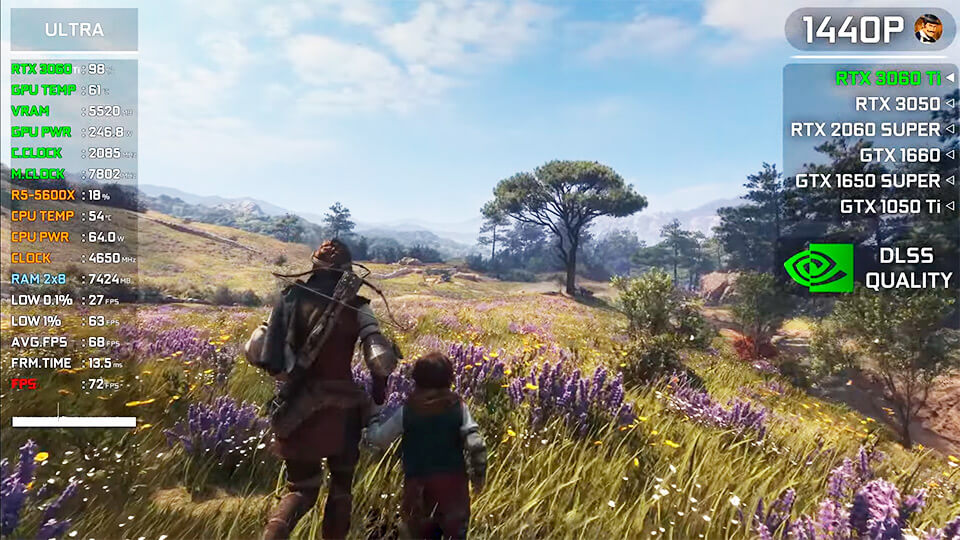 A Plague Tale Requiem na| 1050 Ti