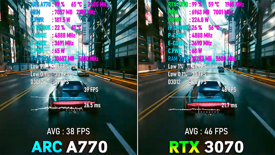 ARC A770 protiv RTX 3070 test v 10 igrah