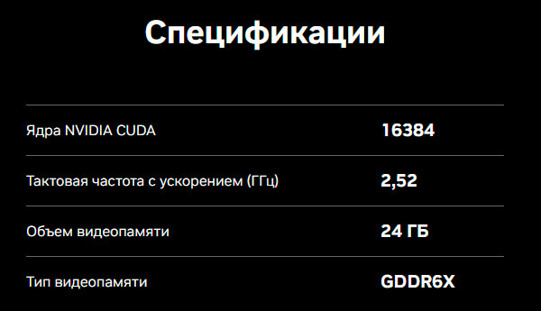 Harakteristiki RTX 4090
