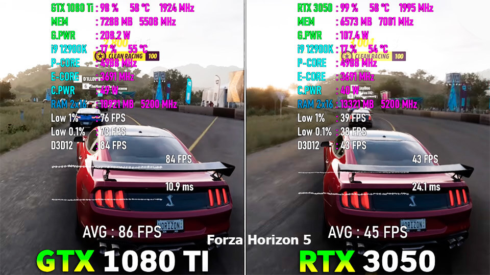 GTX 1080 Ti protiv RTX 3050 v Forza Horizon 5