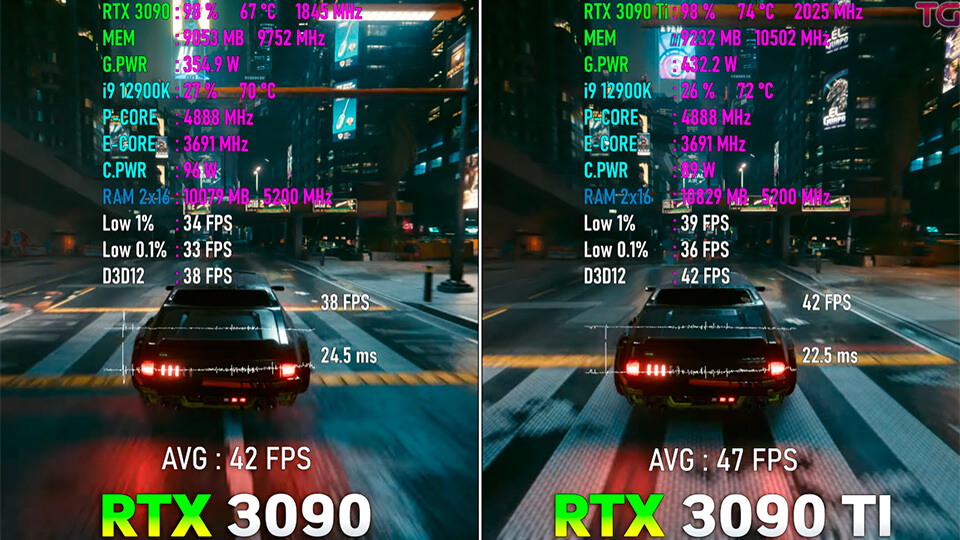 RTX 3090 Ti Cyberpunk 2077