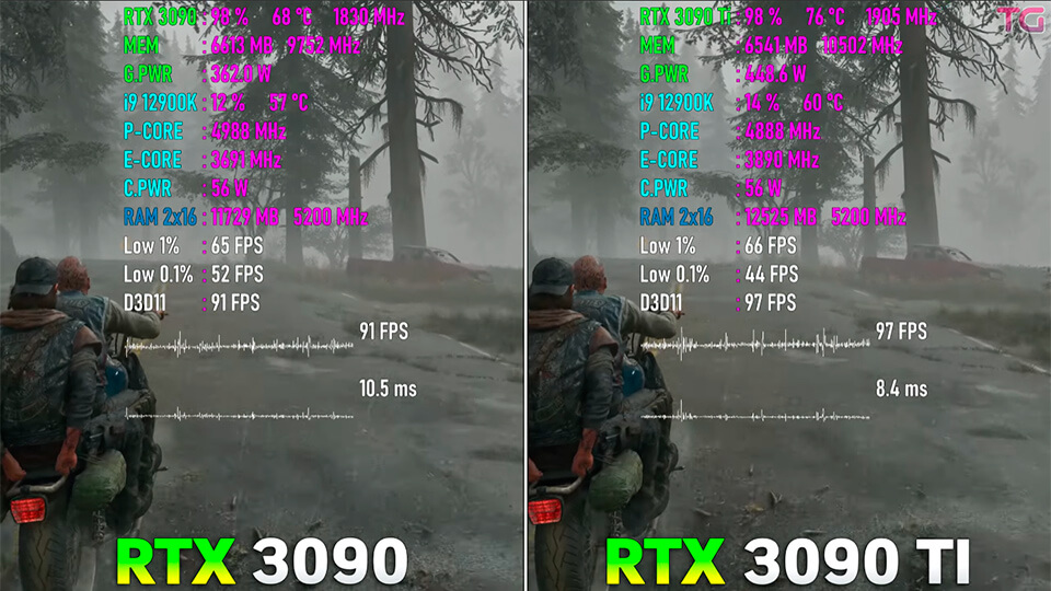 RTX 3090 Ti protiv RTX 3090 testy v 10 igrah