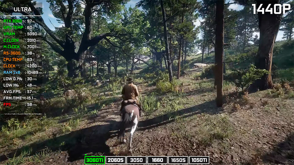 Bol'shoj test GTX 1050 Ti  GTX 1650 SUPER  GTX 1660  RTX 2060 SUPER v RDR2