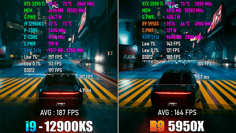 Core i9 12900KS protiv Ryzen 9 5950X bol'shoj test v 10 igrah