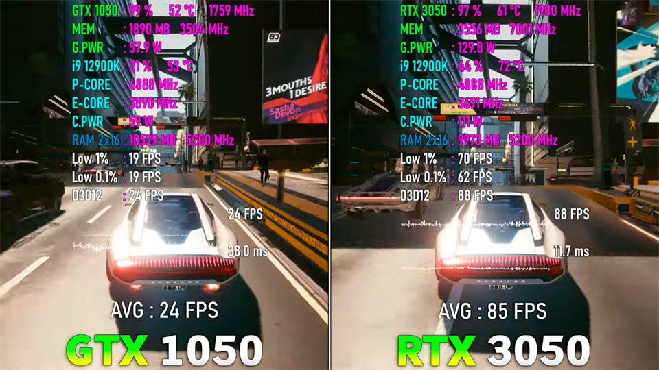 CYBERPUNK 2077 RTX 3050