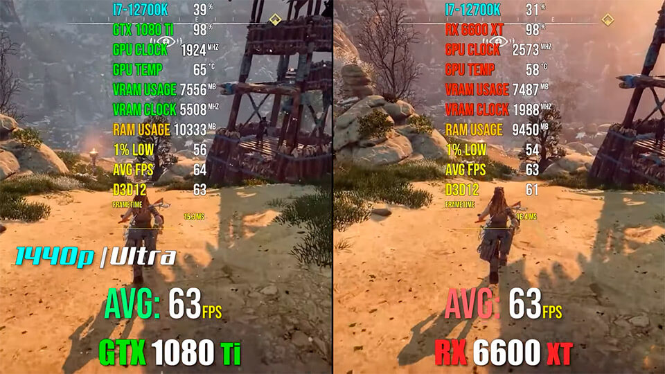 GTX 1080 Ti protiv RX 6600 XT igrovye testy