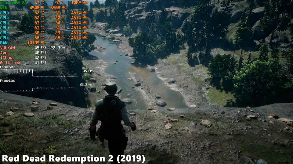 GTX 1080 v 2022 godu test v 30 igrah