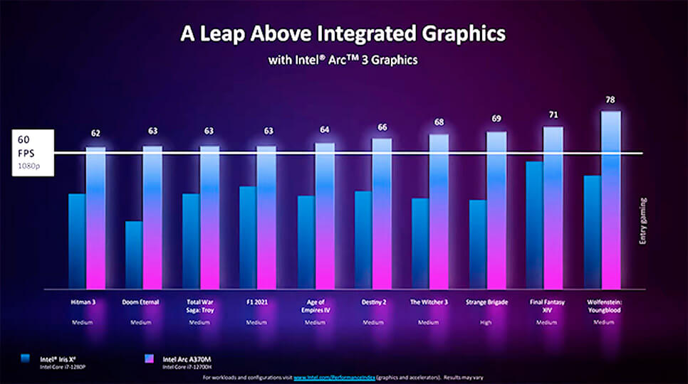 Intel ARC 3 testy v igrah