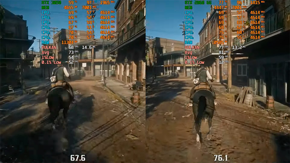 RTX 3050 protiv RTX 2060 testy v igrah