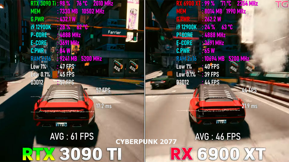 CYBERPUNK 2077 RTX 3090 Ti