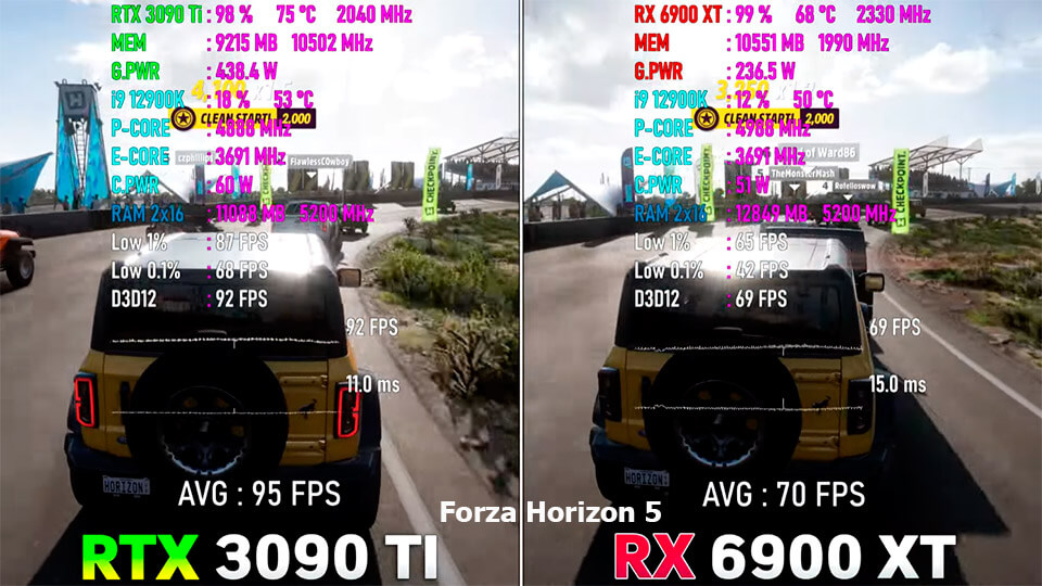 Forza Horizon 5 RTX 3090 Ti