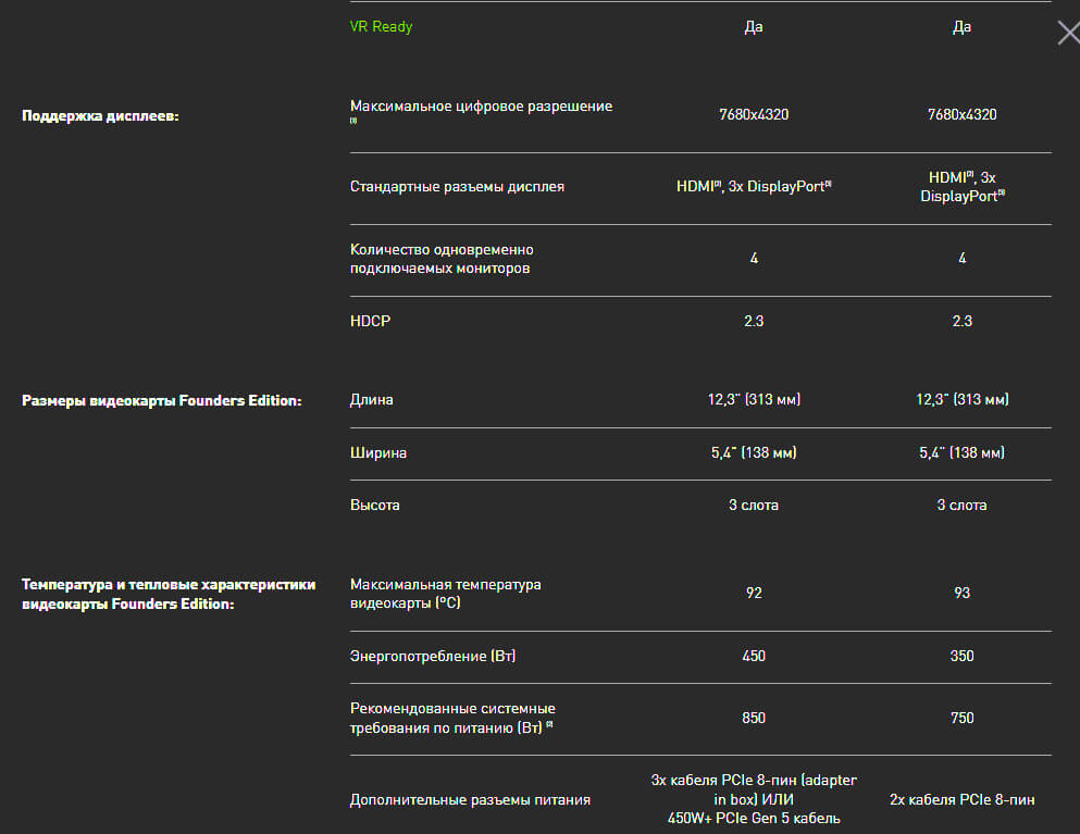 RTX 3090 Ti vs RTX 3090 Harakteristiki
