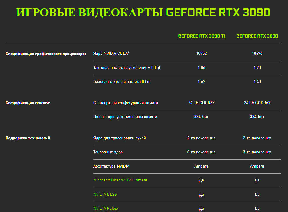 RTX 3090 Ti vs RTX 3090
