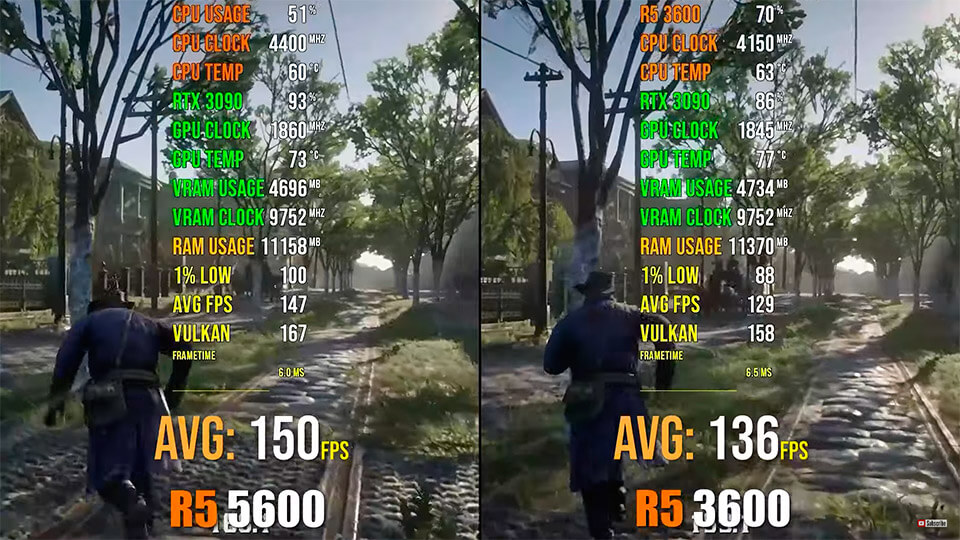 Ryzen 5 5600 protiv Ryzen 5 3600 igrovye testy