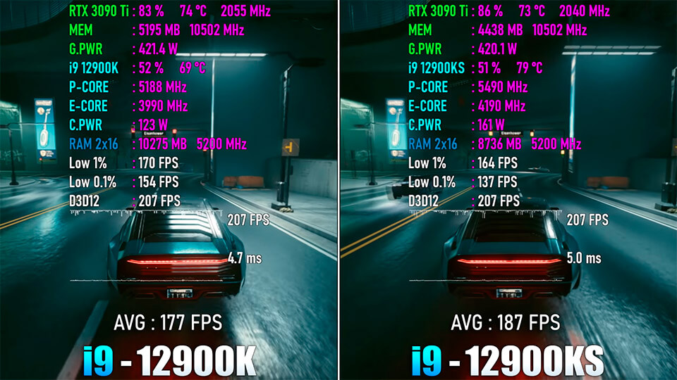i9 12900KS protiv i9 12900K test v 10 krupnyh igrah