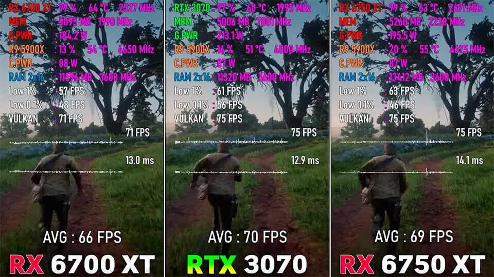 RX 6750 XT protiv RTX 3070 protiv RX 6700 XT testy v igrah
