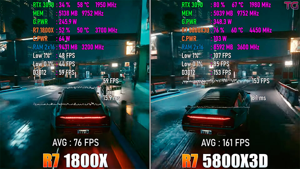 Ryzen 7 1800X protiv Ryzen 7 5800X3D