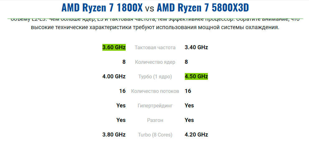 Ryzen 7 5800X3D harakteristiki