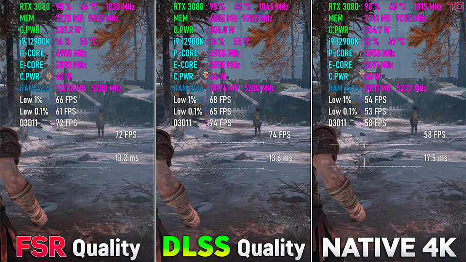 FSR 2.0 protiv DLSS protiv originala v God of War