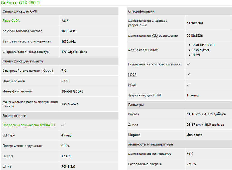GTX 980 Ti harakteristiki