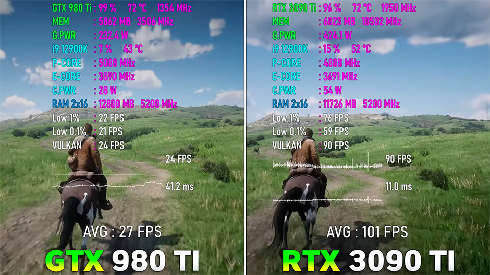 GTX 980 Ti protiv RTX 3090 Ti test v sovremennyh igrah