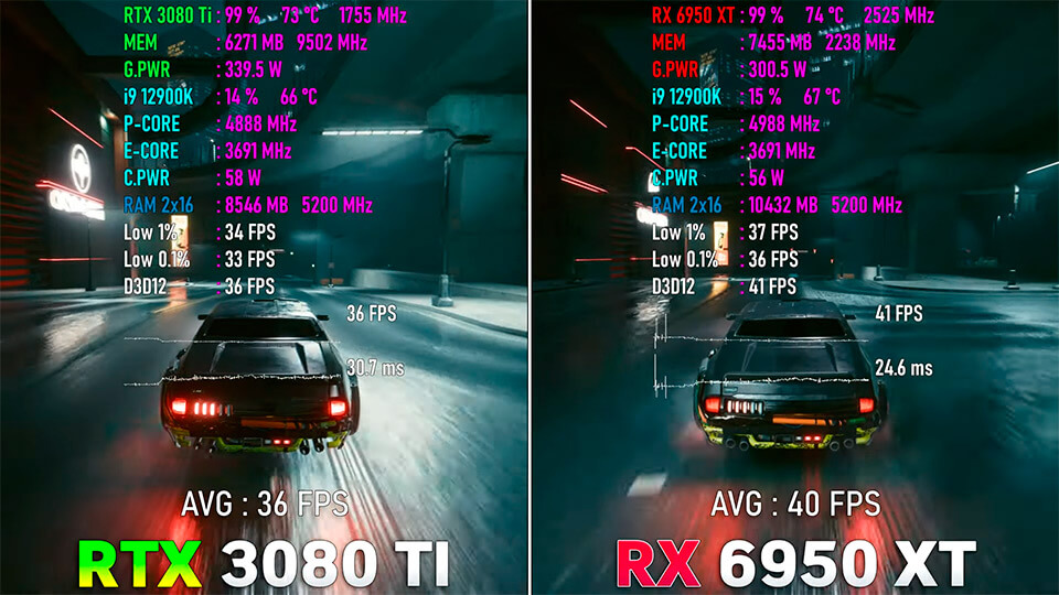 RХ 6950 ХT Cyberpunk 2077