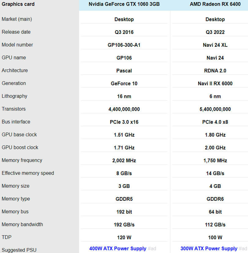 RX 6400 harakteristiki