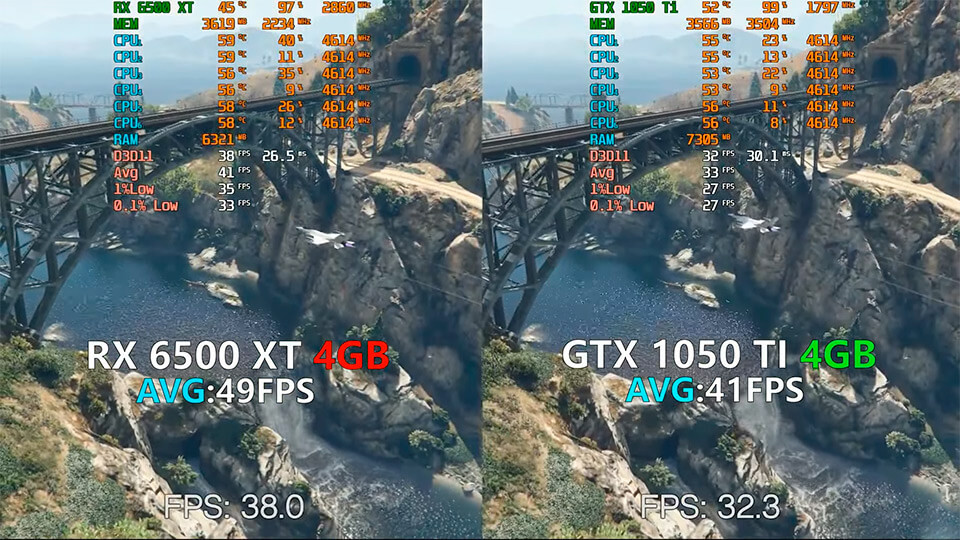 RX 6500 XT protiv GTX 1050 Ti proverka v 7 igrah