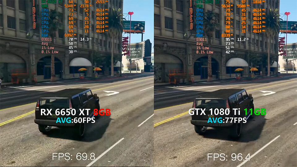 RX 6650 XT protiv GTX 1080 Ti proverka v 7 igrah